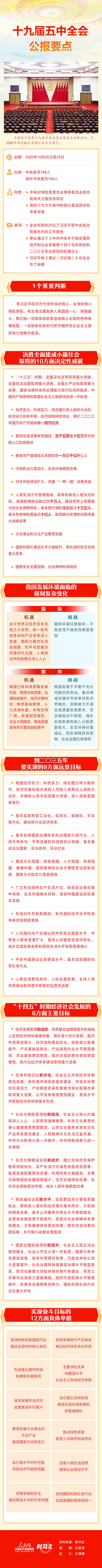 十九届五中全会公报要点.jpg