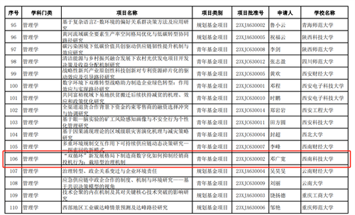 喜报！九三学社西南科技大学委员会社员邓广宽荣获2023年度教育部人文社科项目立项2.png