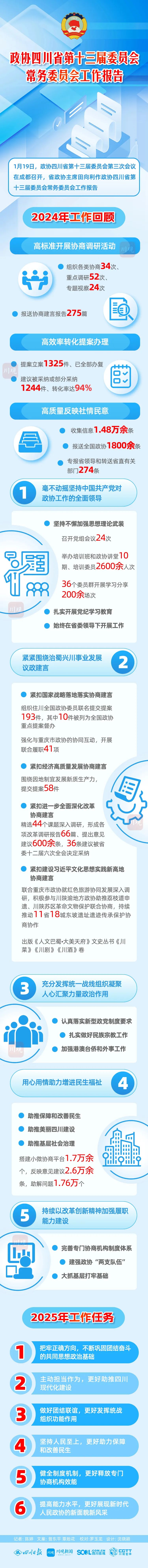 一图读懂政协四川省第十三届委员会常务委员会工作报告.jpg