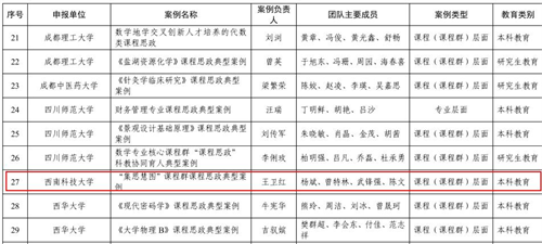 绵阳社员成果入选四川省第二批高等学校课程思政典型案例2.png