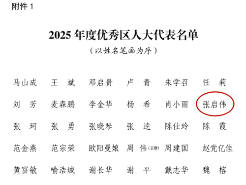 绵阳社员张启伟连续四年被评为涪城区履职优秀代表1.png 绵阳社员张启伟连续四年被评为涪城区履职优秀代表1.png